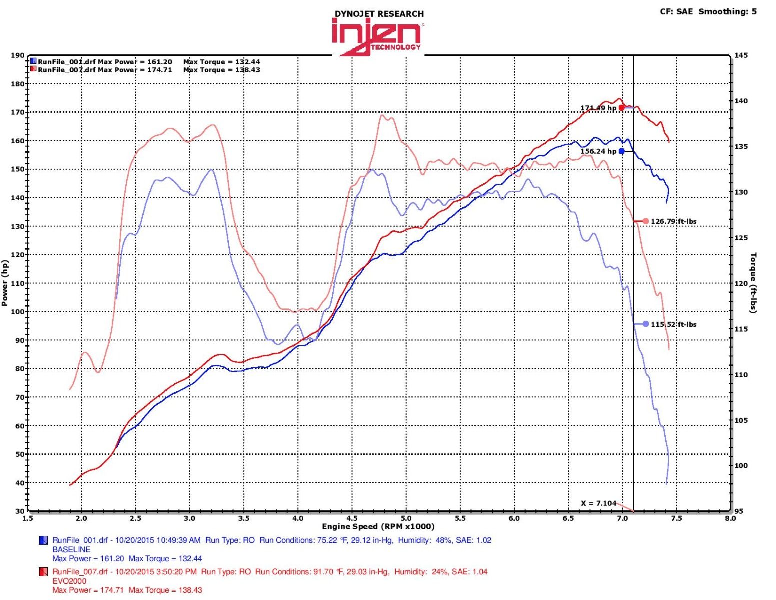  Injen Evolution Intake 86/FRS/BRZ